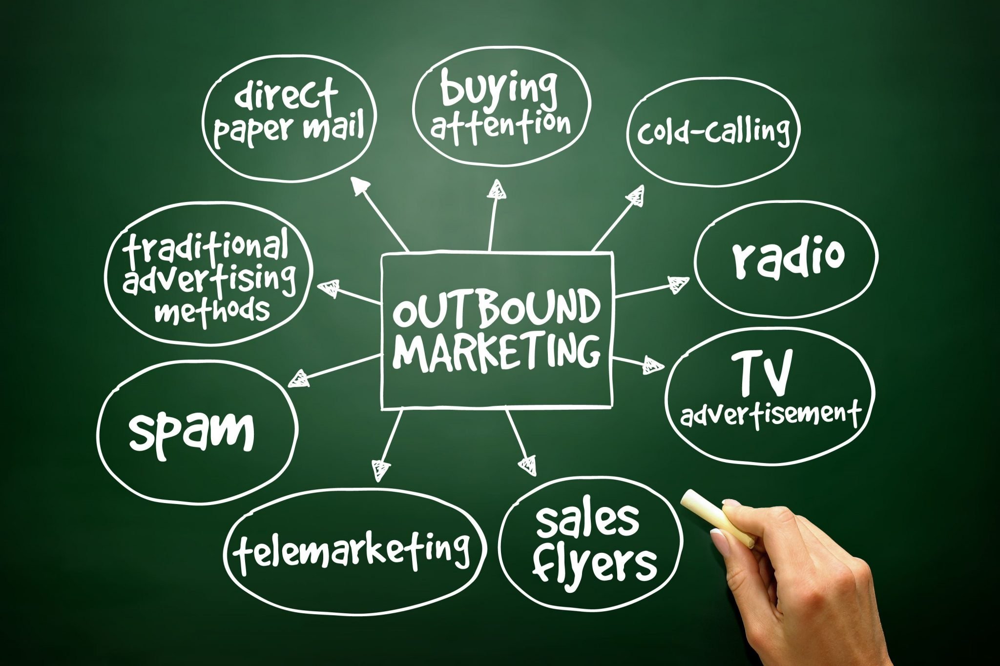 outbound-marketing-o-que-e-e-como-faz-minhas-vendas-multiplicarem - Outbound Marketing – O que é e como ele pode fazer suas vendas multiplicarem?